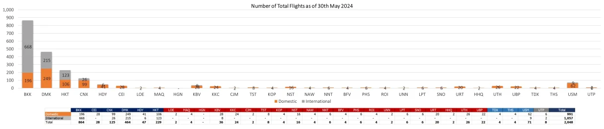 2 flight 300524