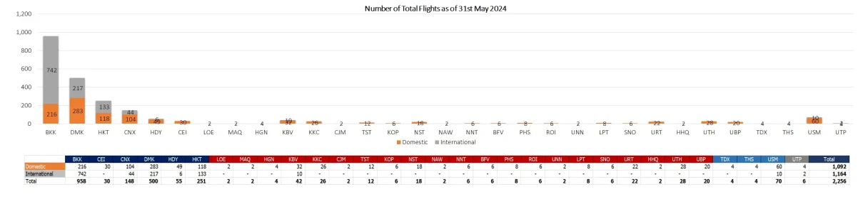 2 flight 310524