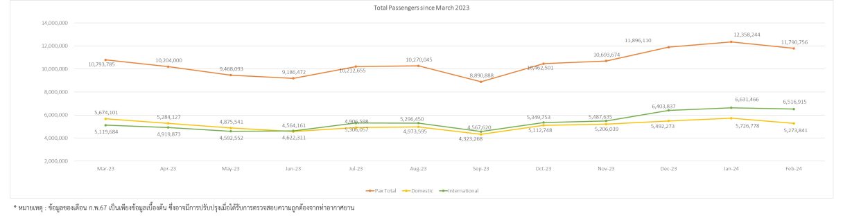 4 pax stat 1y 020424
