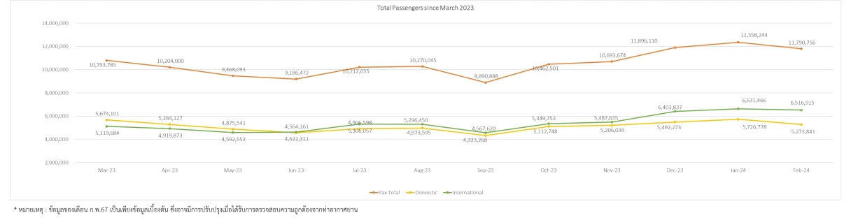 4 pax stat 1y 040324