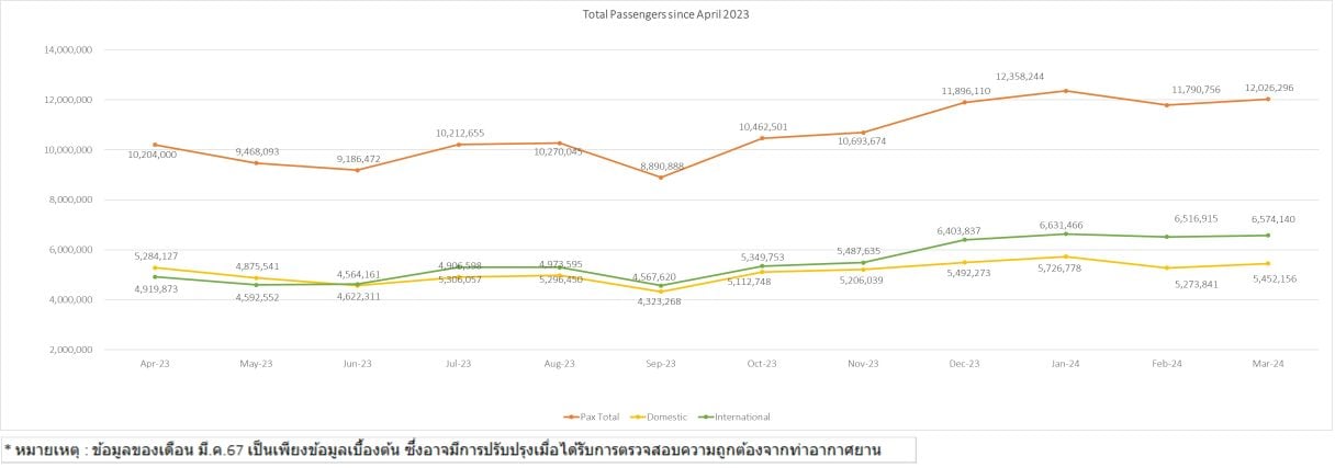 4 pax stat 1y 140424