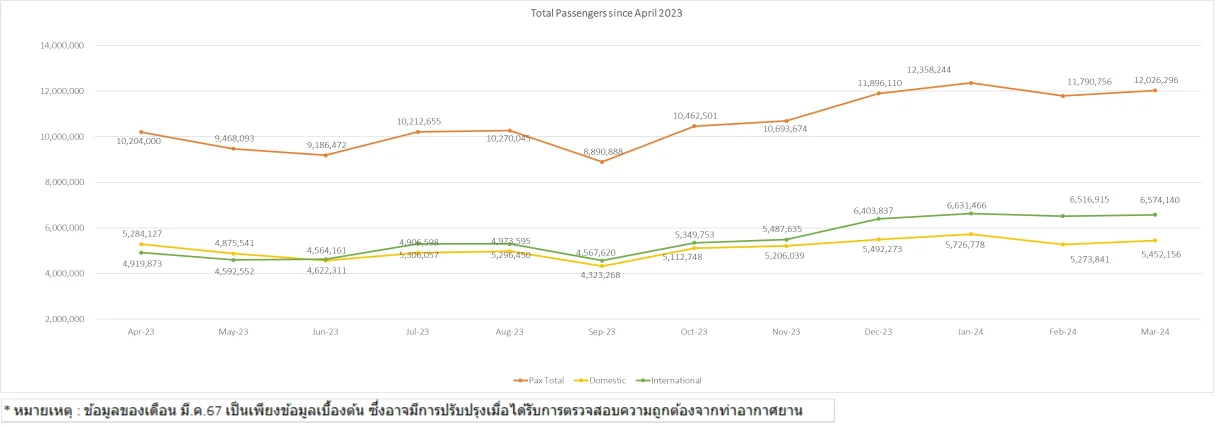 4 pax stat 1y 150424