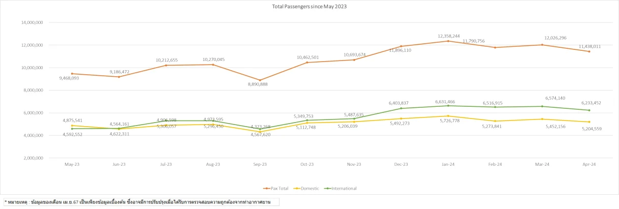 4 pax stat 1y 170524