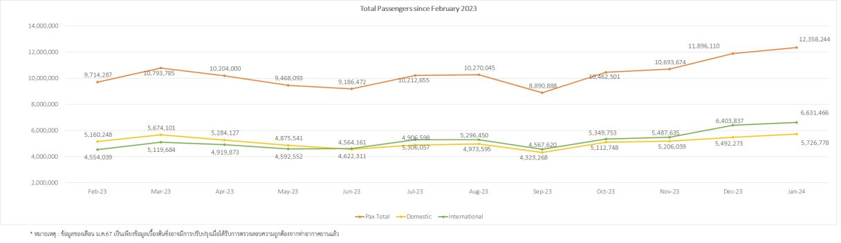 4 pax stat 1y 220224