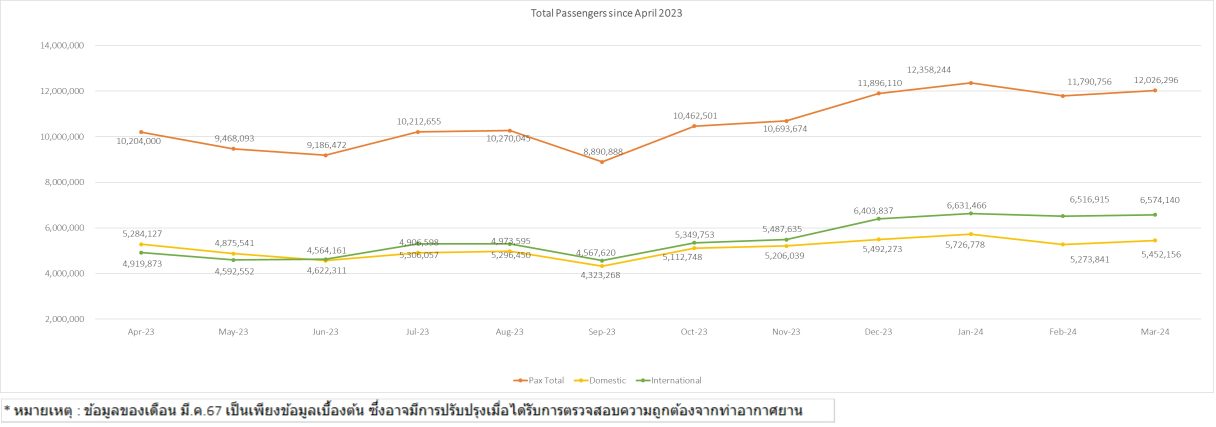 4 pax stat 1y 220424
