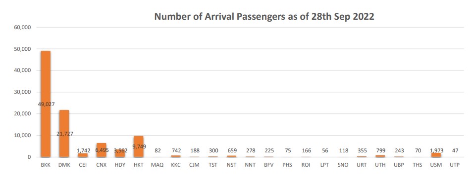 4 pax arr 280965