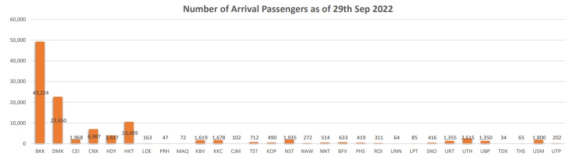 4 pax arr 290965