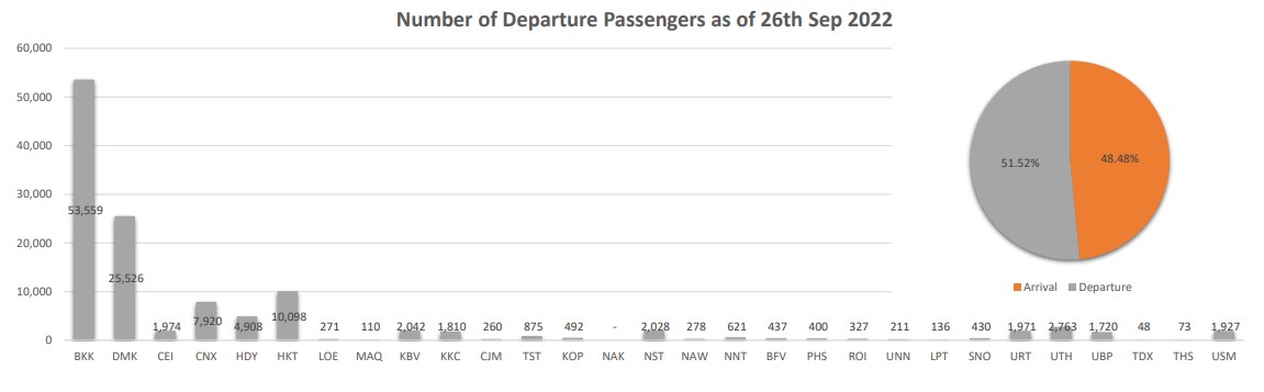 5 pax dep 260965