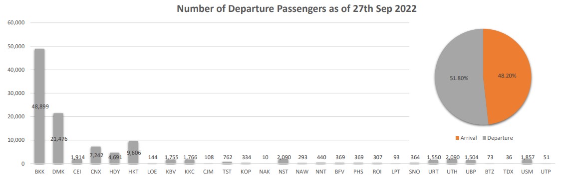 5 pax dep 270965