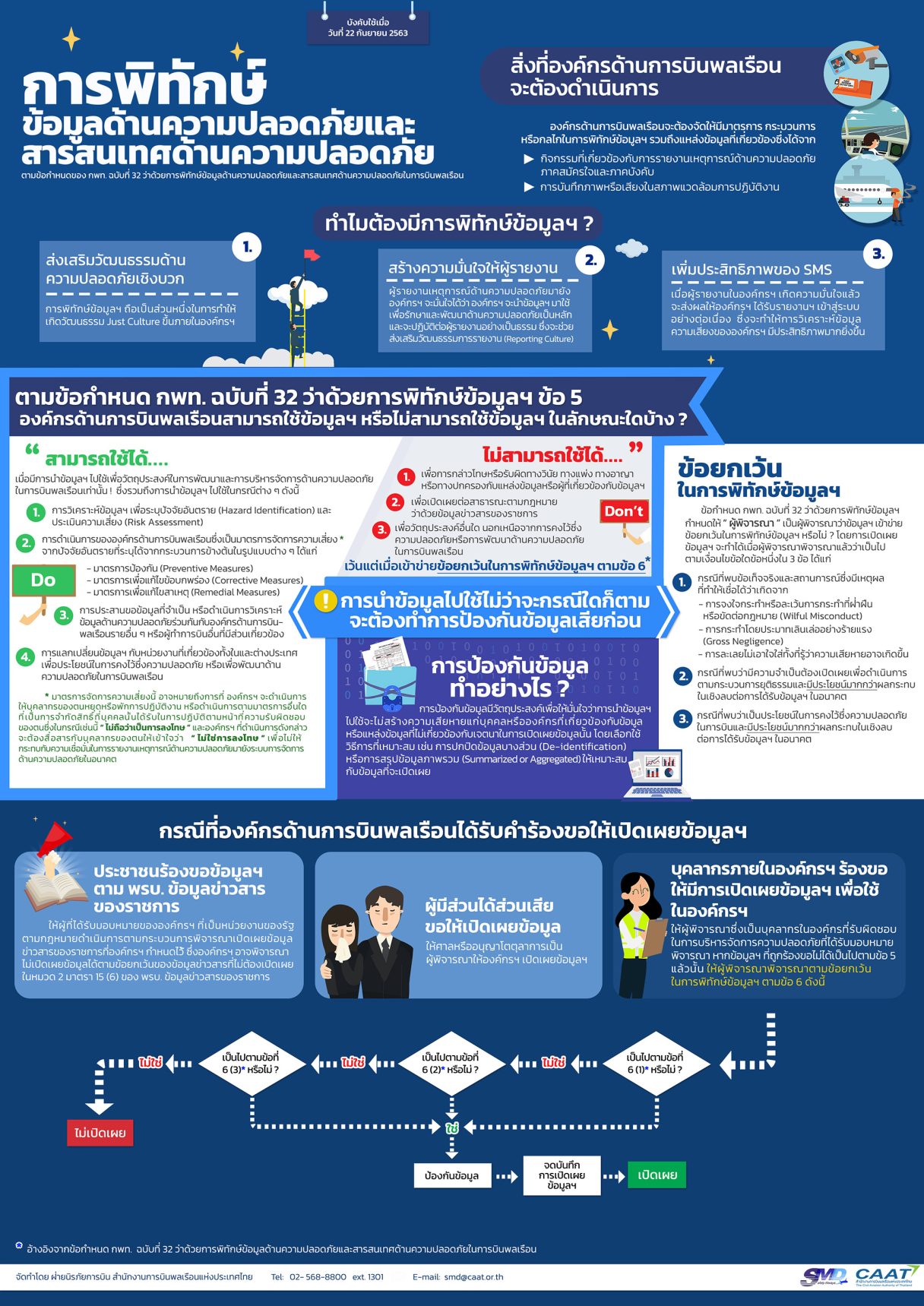 Infographic summary of keypoints in CAAT Requirement No.32