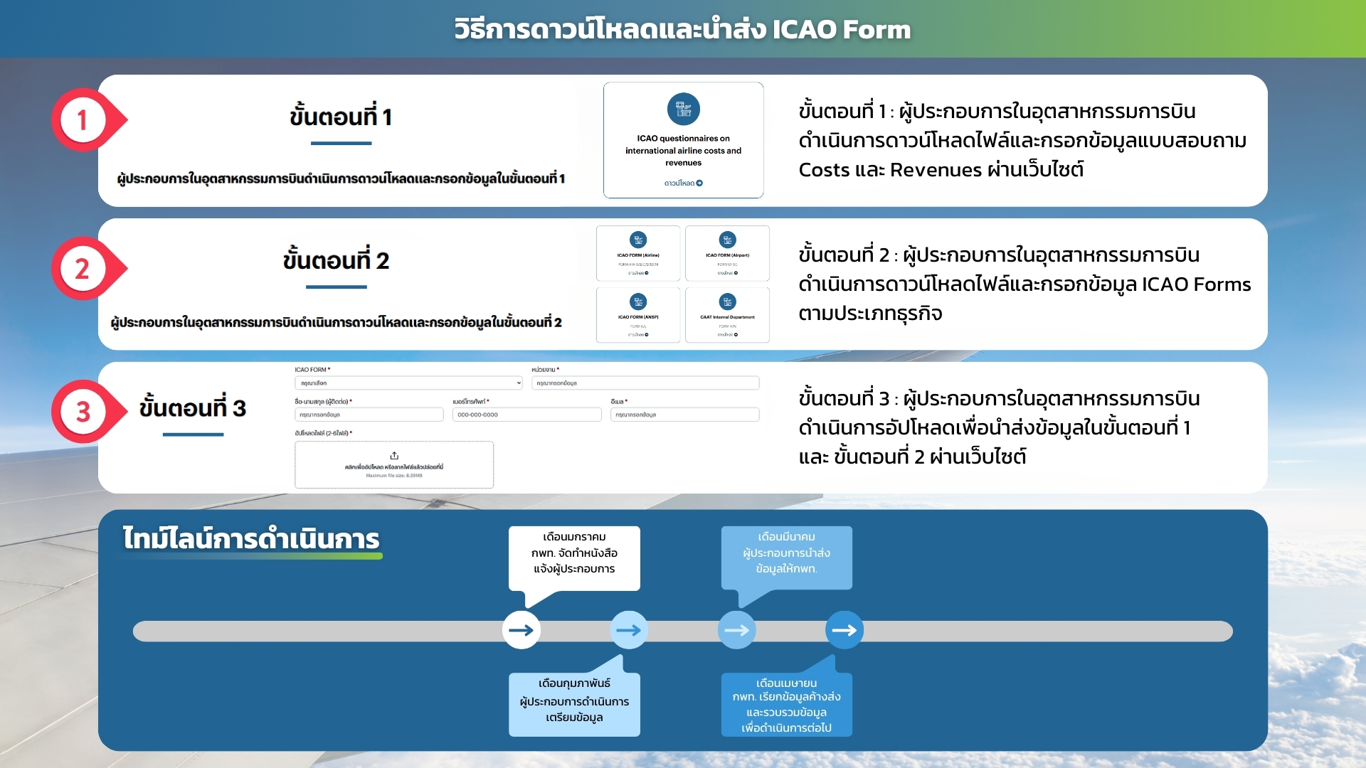 แนบ 2 Section 1 New Website ICAO Form 2