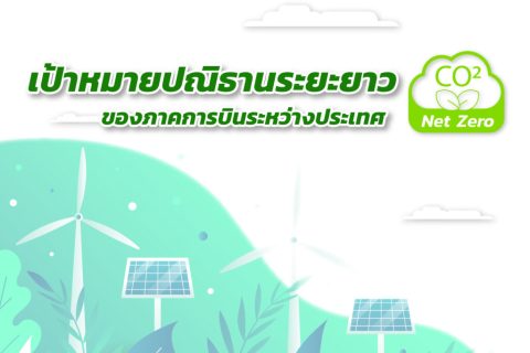 เป้าหมายปณิธานระยะยาวของภาคการบินระหว่างประเทศ