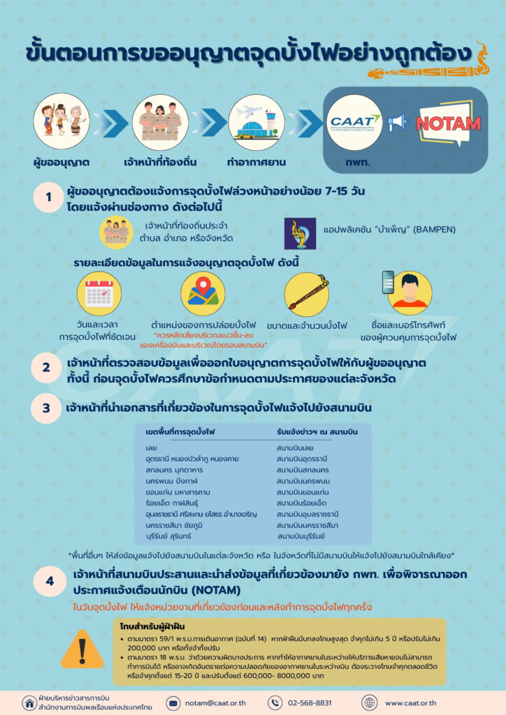 ขั้นตอนการขออนุญาตจุดบั้งไฟอย่างถูกต้อง