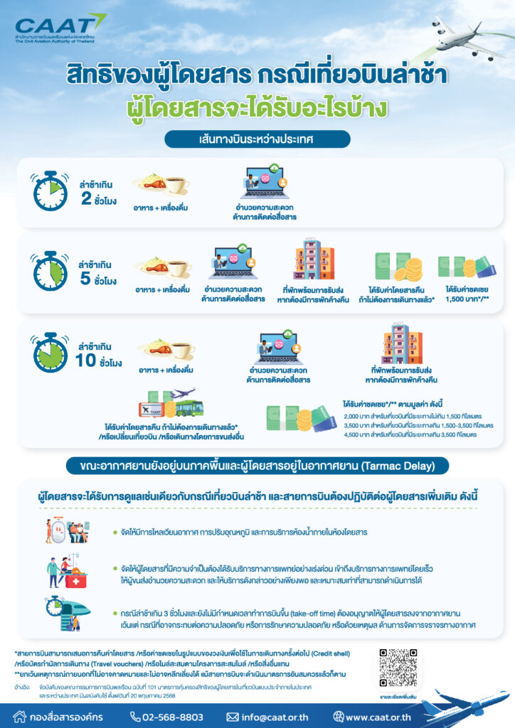 สิทธิของผู้โดยสารกรณีเที่ยวบินระหว่างประเทศล่าช้า