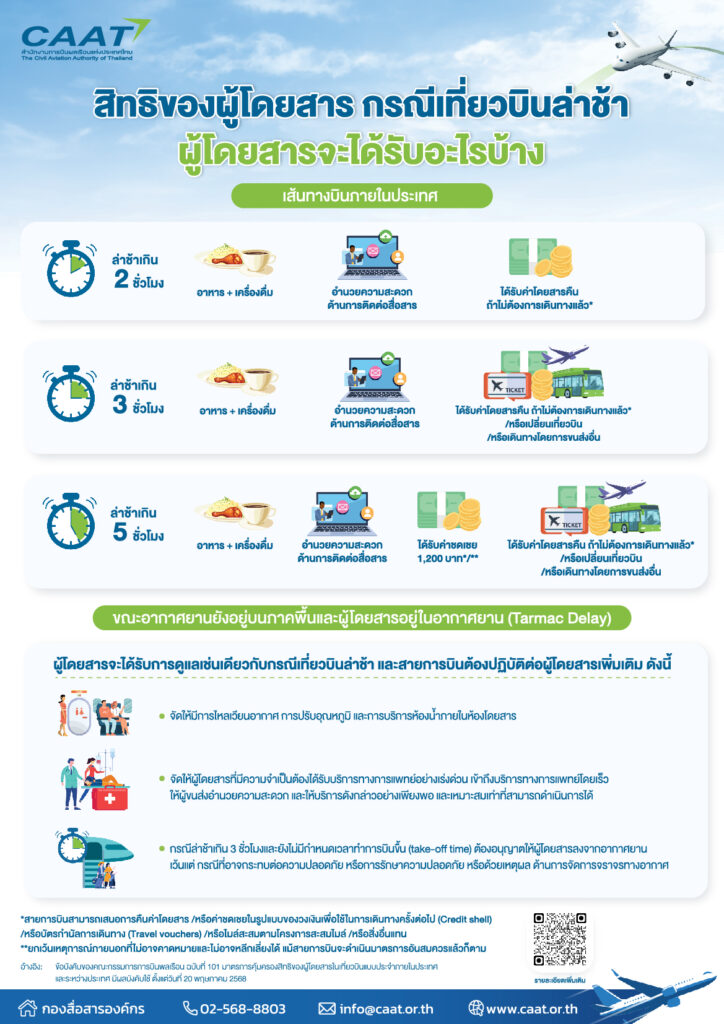 สิทธิของผู้โดยสารกรณีเที่ยวบินในประเทศล่าช้า