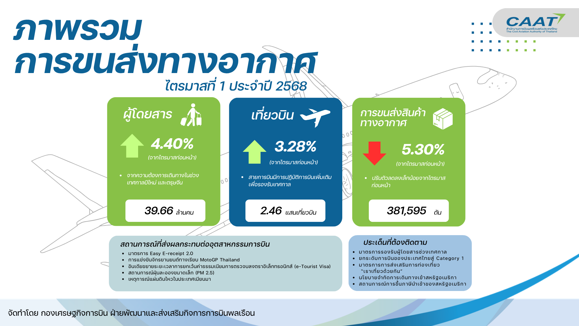 ไตรมาส 1 2568 Website