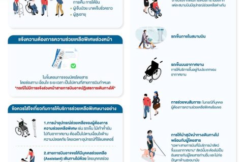CAAT NEWS12/2568 CAAT ออกข้อกำหนดใหม่ ยกระดับมาตรฐานการให้บริการสำหรับผู้โดยสารที่ต้องการความช่วยเหลือพิเศษ มีผลบังคับใช้ 30 พฤษภาคม 2568