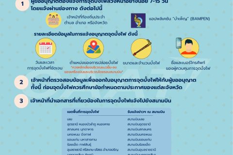 การจุด “บั้งไฟ” ส่งผลอย่างไรต่อความปลอดภัยทางการบิน