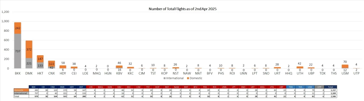 2 flight 250402