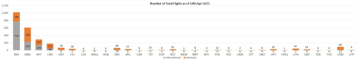 2 flight 250418