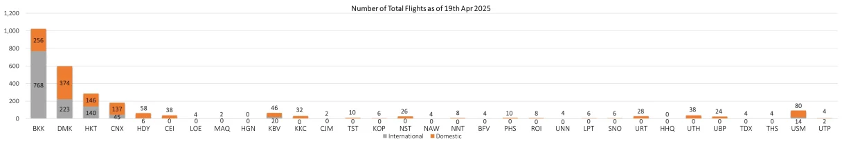 2 flight 250419
