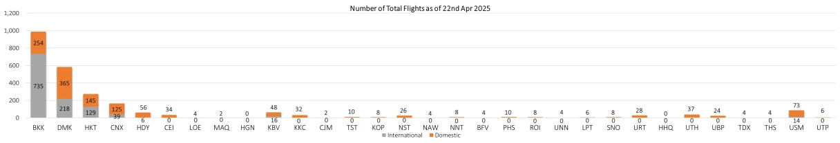 2 flight 250422