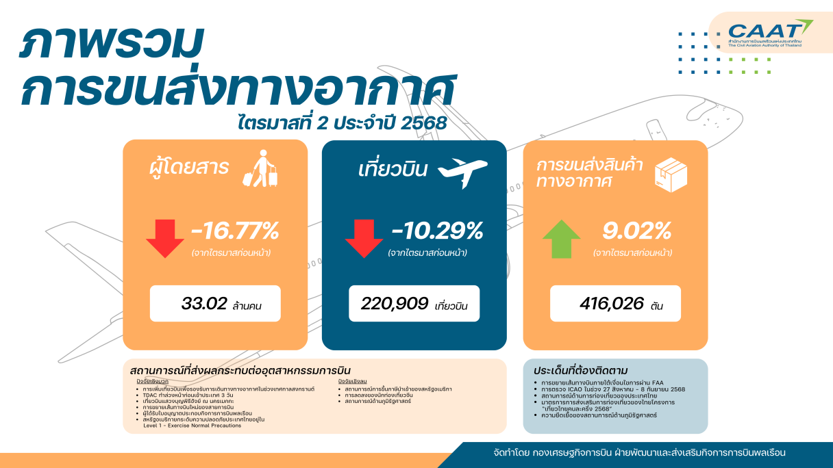 Q2 รายงานไตรมาส ae 2025 web 00