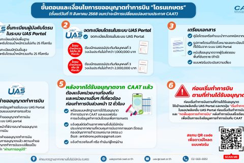 ขั้นตอนและเงื่อนไขการขออนุญาตทำการบิน “โดรนเกษตร”