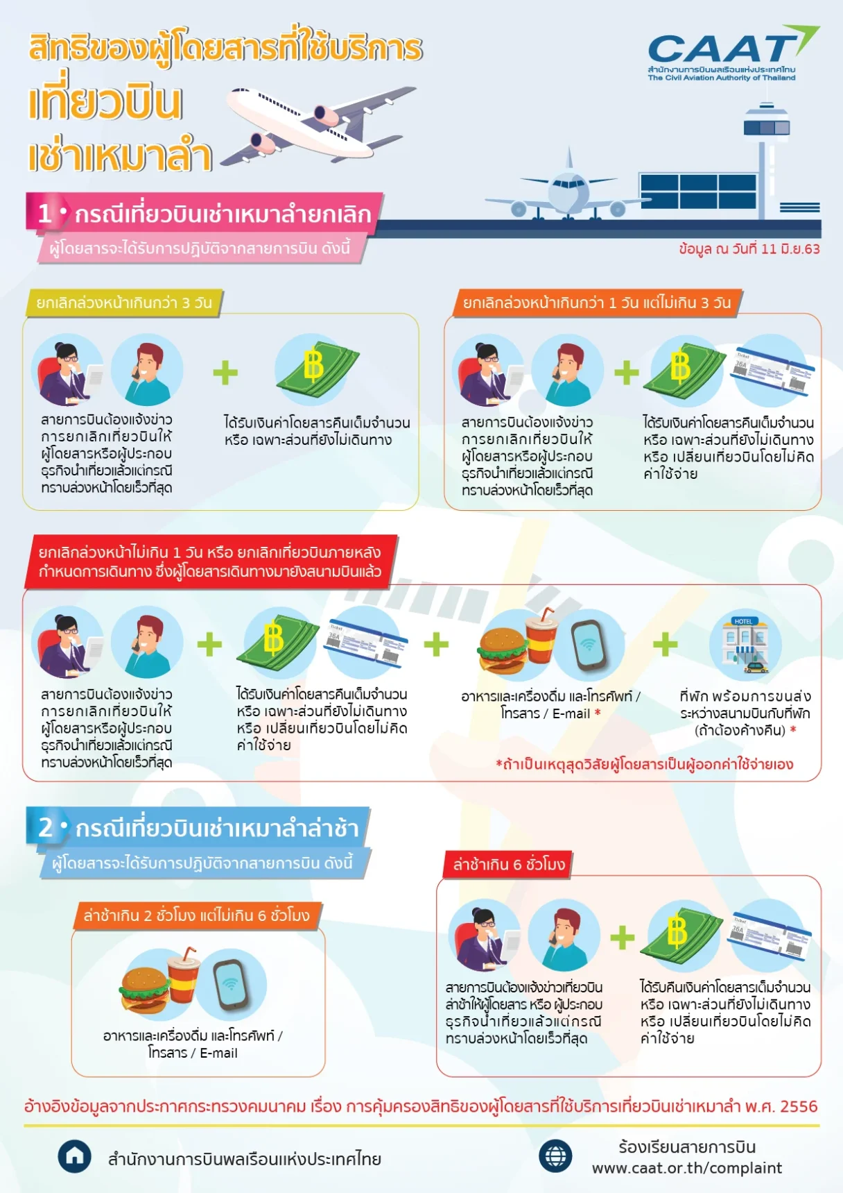 Charter flight passengers rights 110663