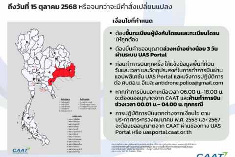 CAAT NEWS 20/2568 CAAT ออกประกาศฉบับที่ 7 ยังคงห้ามบินโดรนในพื้นที่ 5 จังหวัดชายแดน และพื้นที่ความมั่นคง ผ่อนคลายบางพื้นที่รอบสนามบิน ถึงวันที่ 15 ต.ค. 68