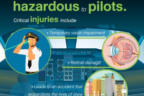 Aiming a laser pointer at an airplane is hazardous to pilots