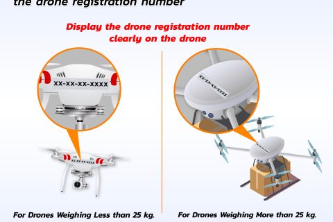 How to Display Your Drone Registration Number