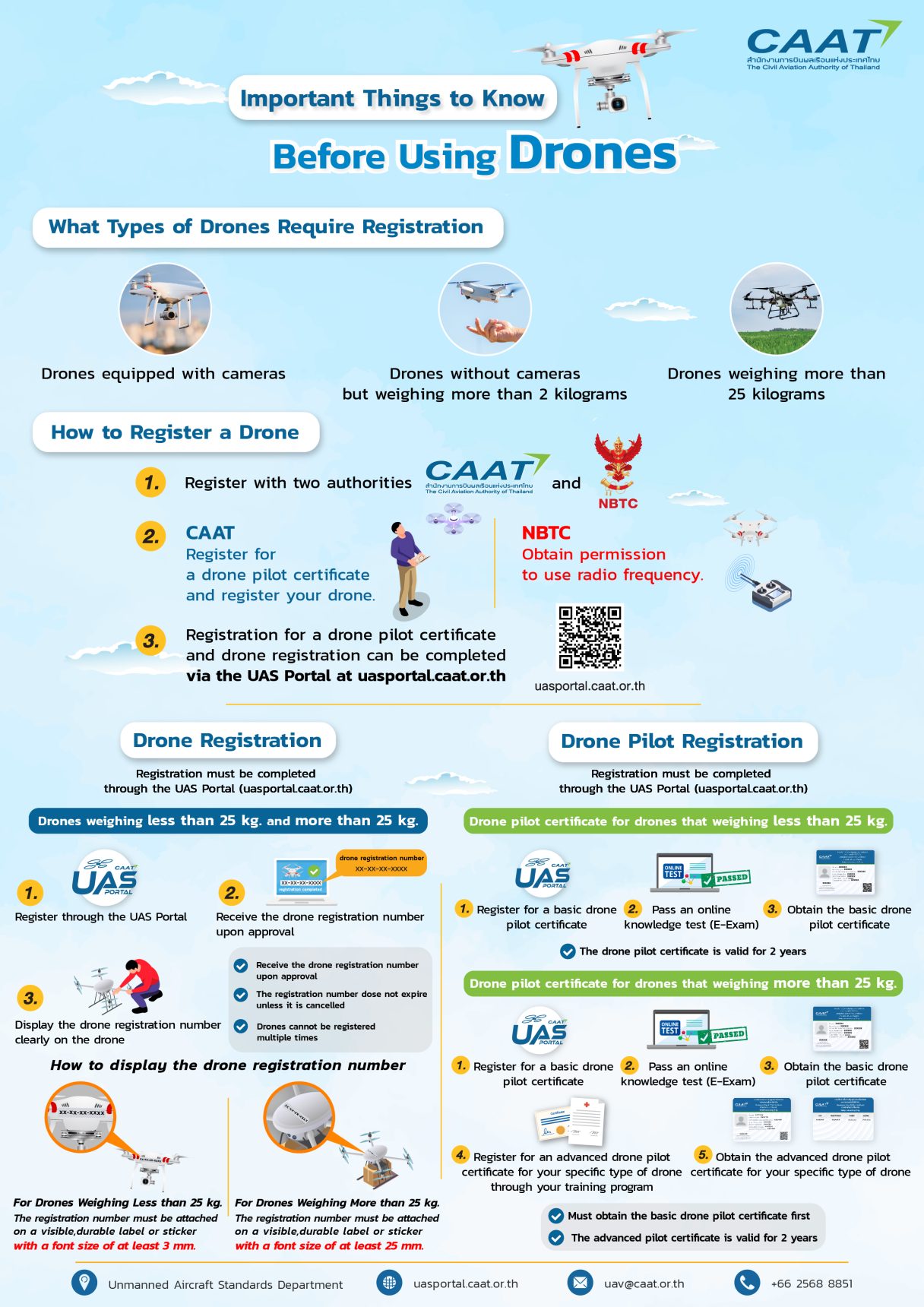 Important things to know before using drones eng 2