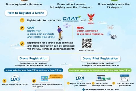 Important Things to Know Before Flying a Drone in Thailand.