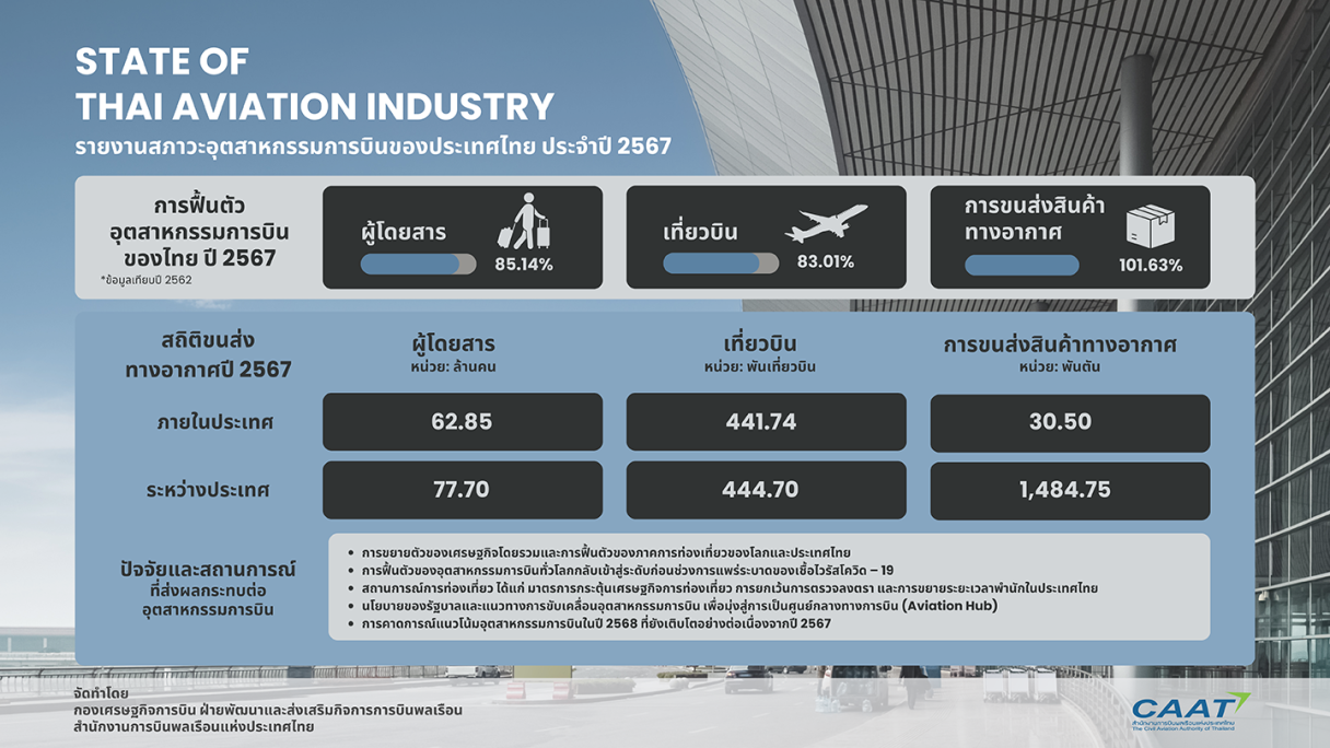 Web รายงานสภาวะ ปี 2567 1 u