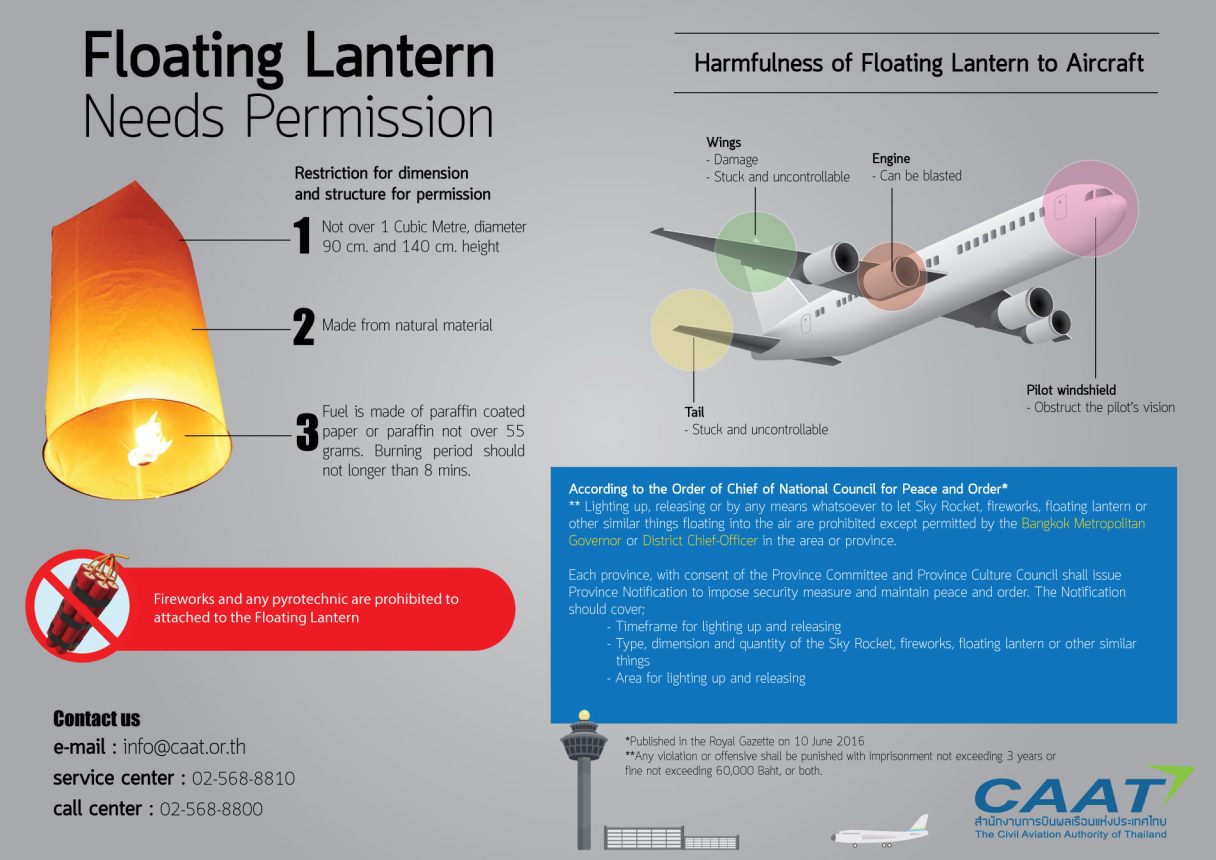 Floating lantern update eng