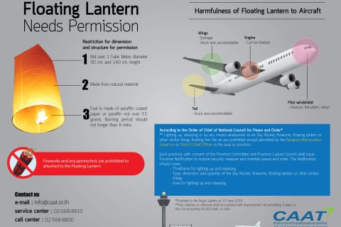 Floating Lantern Needs Permission