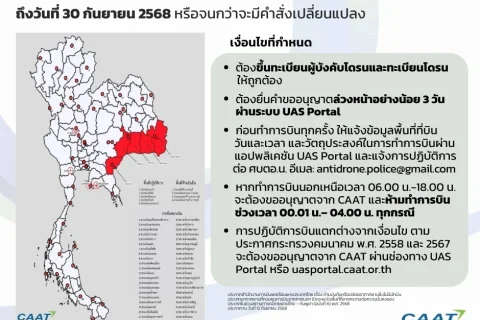 CAAT NEWS 19/2568 CAAT ออกประกาศฉบับที่ 6 ยังคงห้ามบินโดรนในพื้นที่ 5 จังหวัดชายแดน และพื้นที่ความมั่นคง ถึงวันที่ 30 ก.ย.68