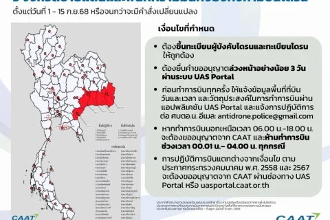 CAAT NEWS17/2568 CAAT ออกประกาศฉบับใหม่ อนุญาตบินโดรนทั่วประเทศภายใต้เงื่อนไขความปลอดภัย 5 จังหวัดชายแดน และพื้นที่ความมั่นคงยังคงห้ามบิน มีผล 1-15 ก.ย. 68