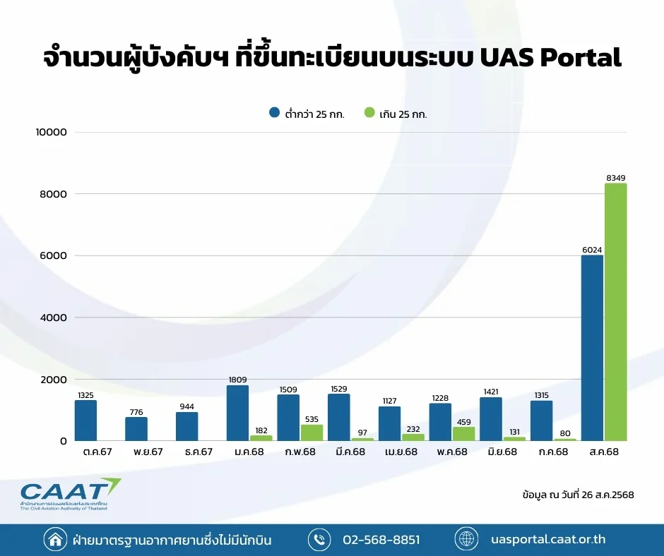 ผู้บังคับขึ้นทะเบียน