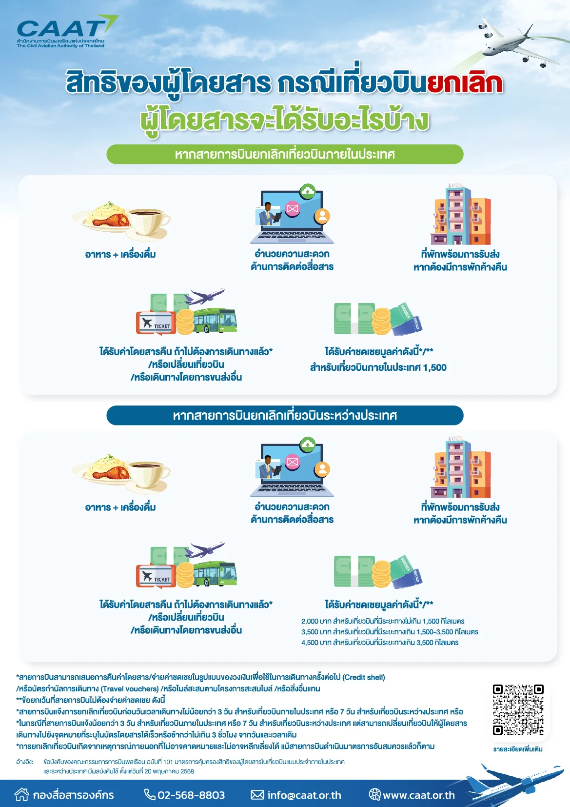 สิทธิของผู้โดยสารกรณีเที่ยวบินยกเลิก 1