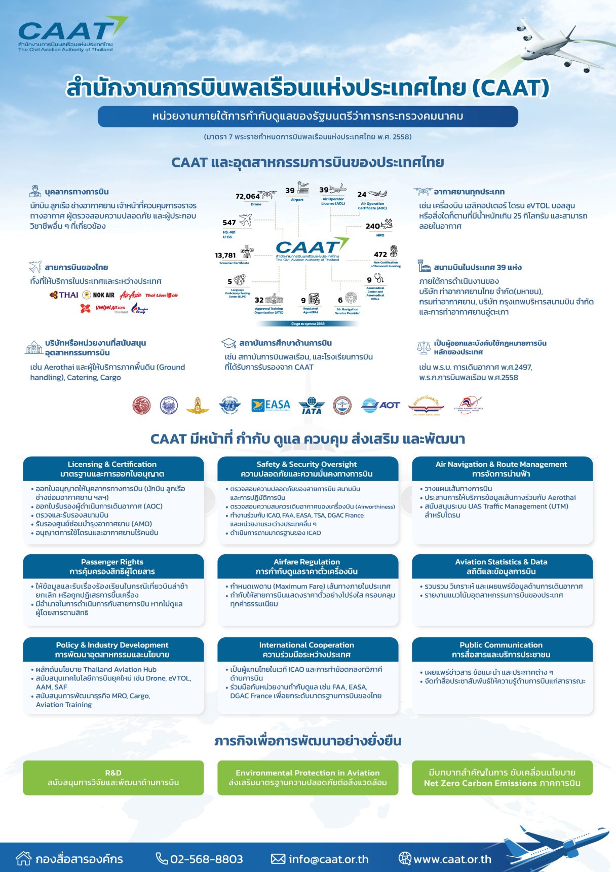 29 ทำความรู้จัก caat 04