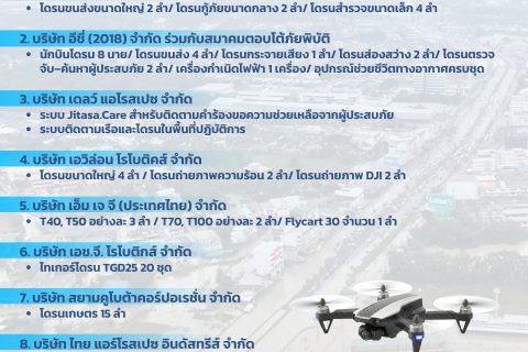 สมาคมและภาคเอกชนด้านโดรน ร่วมระดมกำลังสนับสนุนภารกิจช่วยเหลืออุทกภัยภาคใต้ CAAT หนุนเต็มที่ให้การปฏิบัติการบินเกิดขึ้นอย่างปลอดภัยและมีประสิทธิภาพ