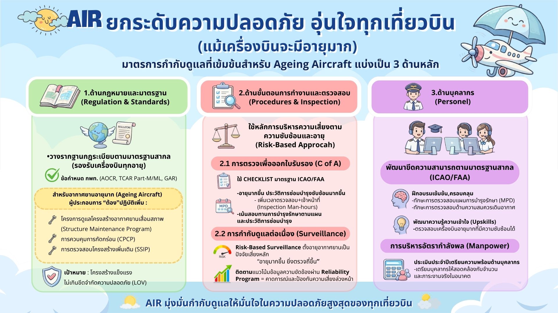 03.ageing aircraft