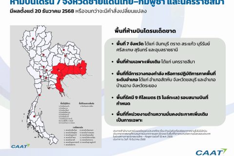 CAAT NEWS 35/2568 CAAT ออกประกาศฉบับที่ 13 ห้ามบินโดรนโดยเด็ดขาด 7 จังหวัดชายแดน เพิ่มเติมจังหวัดนครราชสีมา