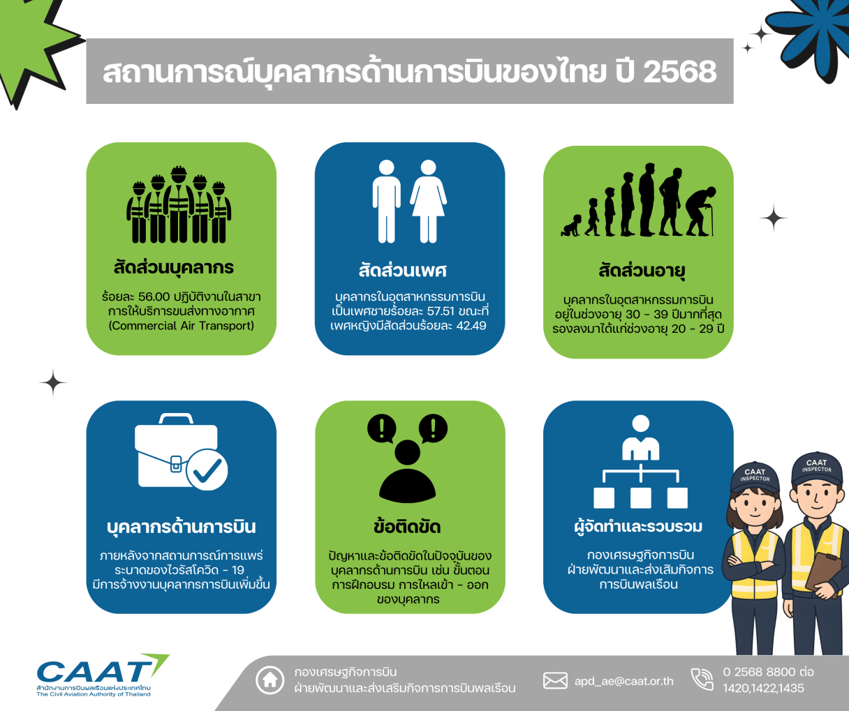 บุคลากร (ลงเว็บ)