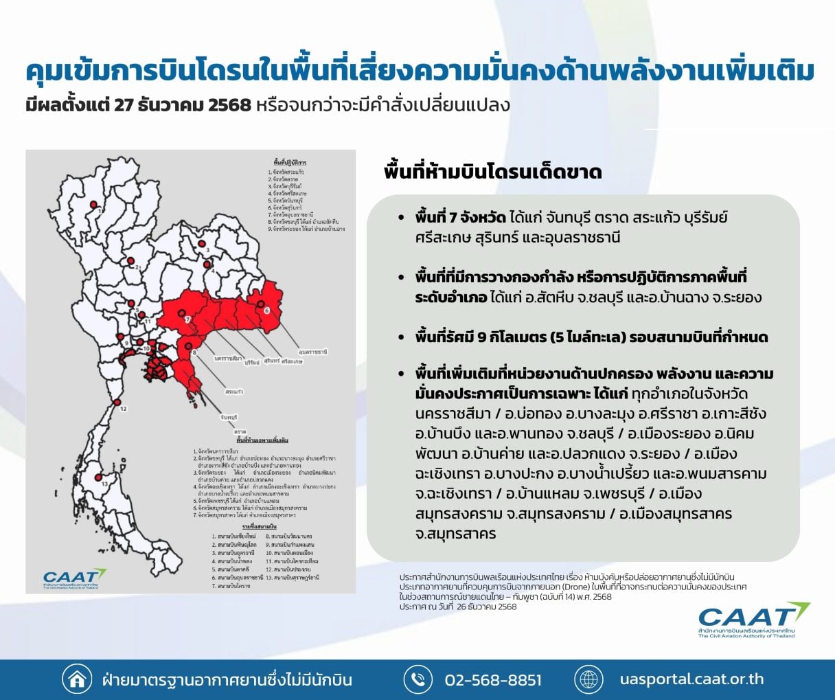 ประกาศโดรนฉ 14