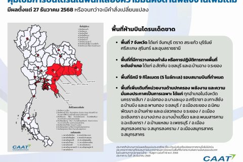 CAAT NEWS 37/2568 CAAT ออกประกาศฉบับที่ 14 คุมเข้มการบินโดรนในพื้นที่เสี่ยงด้านความมั่นคงด้านพลังงานเพิ่มเติม