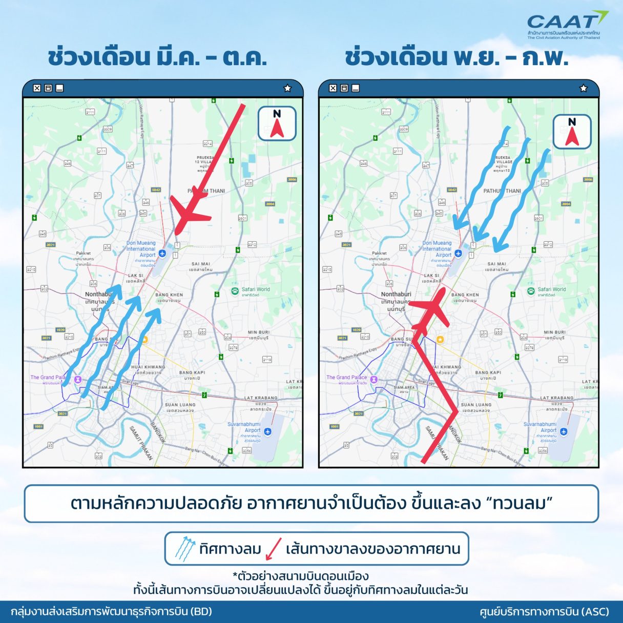 ลมเปลี่ยนทิศ