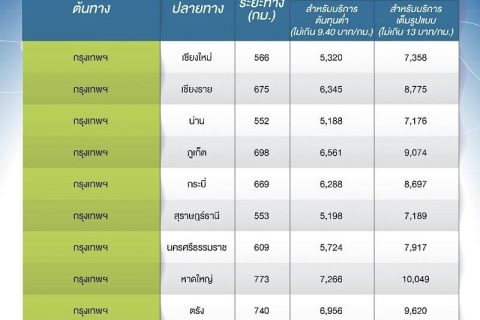 CAAT NEWS 30/2568 CAAT เข้มตรวจราคาตั๋วเครื่องบิน หลังได้รับรายงานกรณียกเลิกตั๋วและขายใหม่ราคาแพง ย้ำควบคุมราคาไม่ให้เกินเพดานตามกฎหมาย